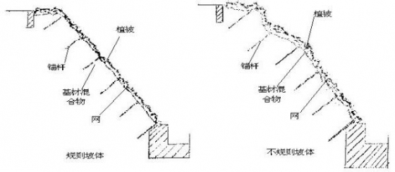 高速公路植被护坡的几种施工工艺-图片7.jpg