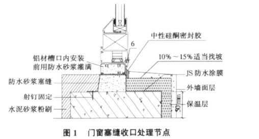 外墙铝合金门窗防水节点处理与关键工序控制-11.jpg