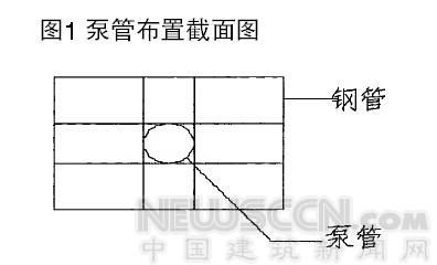 混凝土井浇筑资料下载-混凝土浇筑施工技术 在工业与民用建筑中的运用