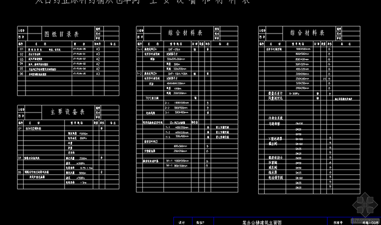 车间安装空调资料下载-原料车间GMP净化空调图