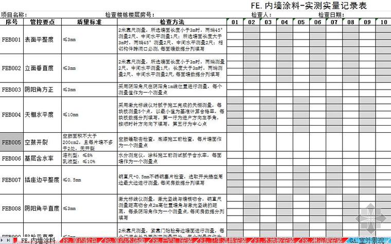 实测实量考评表资料下载-万科最新评估资料之实测实量记录表