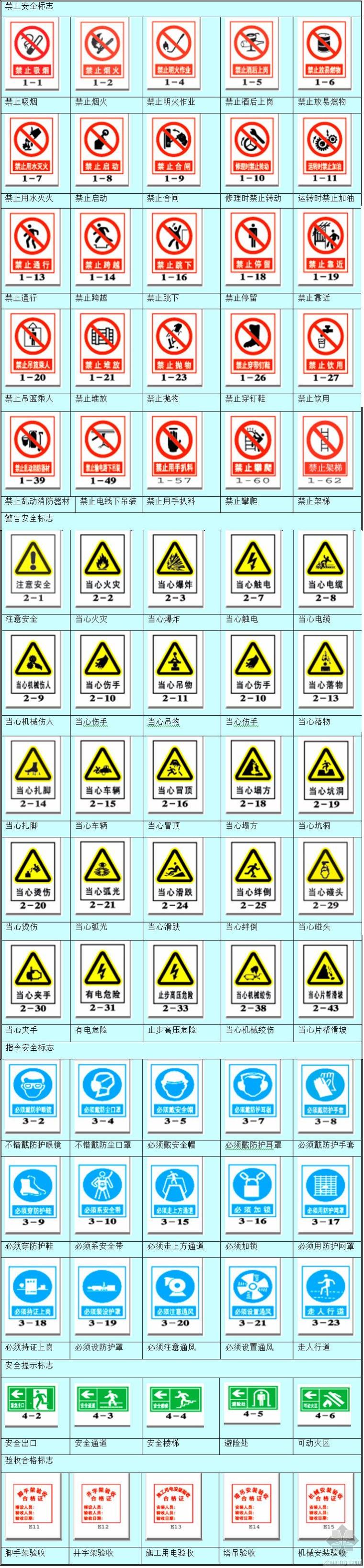 施工现场与安全标志资料下载-施工现场安全标志大全特全超级全