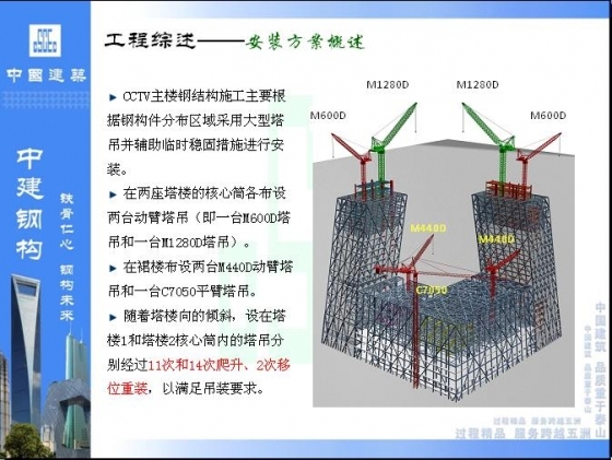 CCTV主楼倾斜超高层钢结构综合施工技术-009.JPG