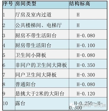 房建坡屋面施工图资料下载-施工图审查总结(很全）