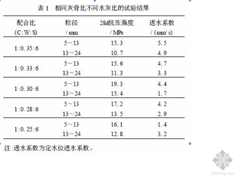 无透水混凝土配合比资料下载-无砂混凝土