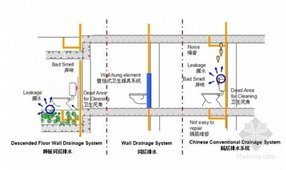 月末大盘点：筑龙给排水2014年8月最新资料汇总-18.jpg