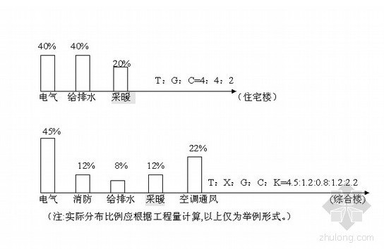 月末大盘点：筑龙给排水2014年8月最新资料汇总-21.jpg