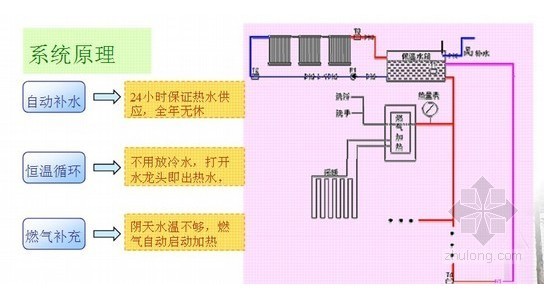 月末大盘点：筑龙给排水2014年8月最新资料汇总-11.jpg