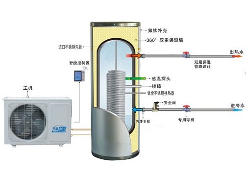 空气源热泵故障资料下载-空气源热泵