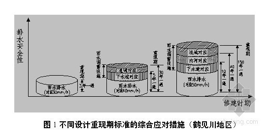 月末大盘点：筑龙给排水2014年8月最新资料汇总-14.jpg