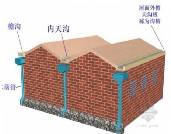 月末大盘点：筑龙给排水2014年8月最新资料汇总-17.jpg