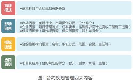 房地产开发业务操作指引资料下载-成本管控下的三种合约规划管理模式 