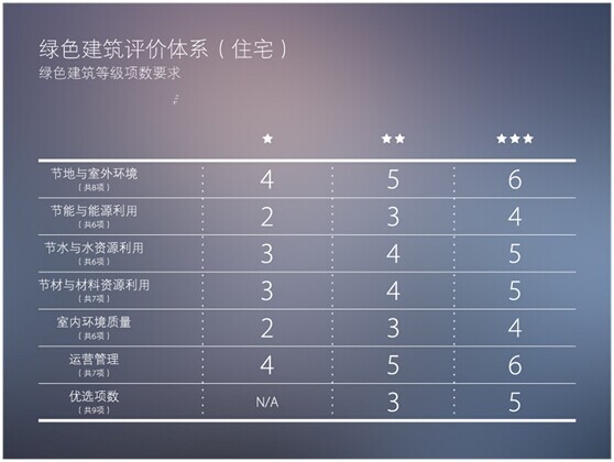 房地产第三方检测资料下载-宜禾红橡公园的绿色房地产设计