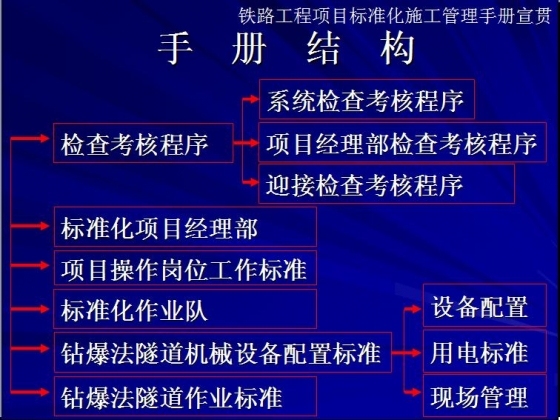 铁路工程项目标准化施工管理手册宣贯-003.JPG