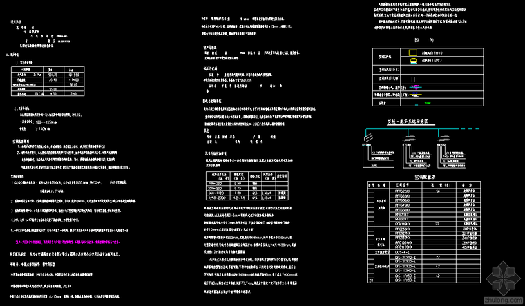 多联机办公楼资料下载-办公楼变频多联机设计