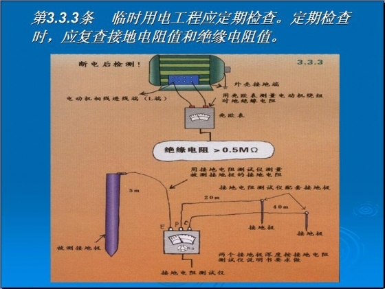 建筑工程冬季施工安全防范措施-008.JPG