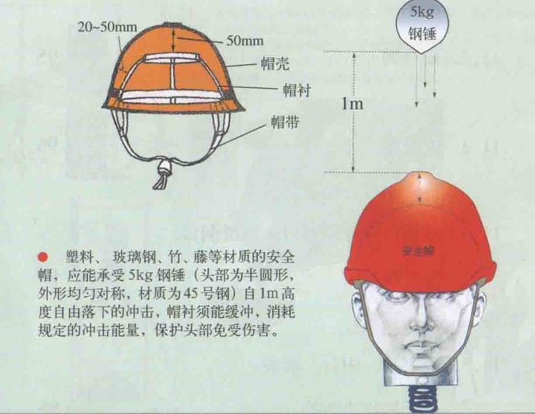 三宝四口临边防护资料下载-“三宝”“四口