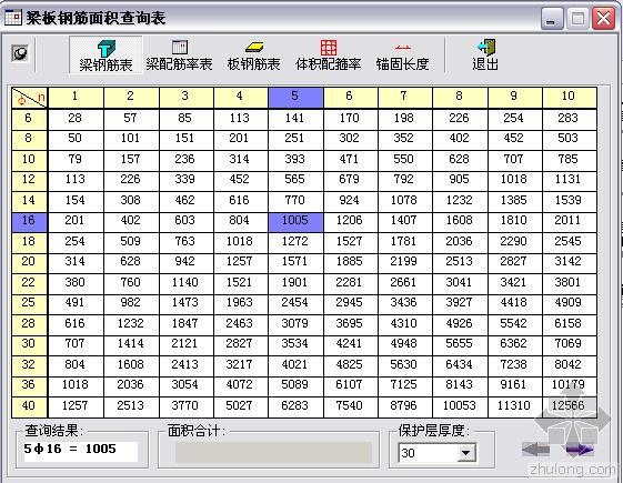 梁板钢筋面积资料下载-梁板钢筋面积查询表