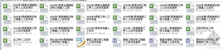 江西省建筑工程核查表资料下载-2008-2010年建筑工程实物工程量及工种人工成本信息表
