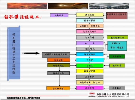 地铁明挖车站（风井）施工工艺介绍-005.JPG