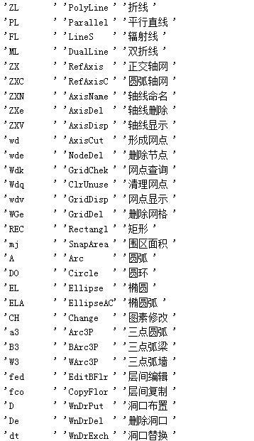 cad快捷键命令大资料下载-PKPM快捷键命令