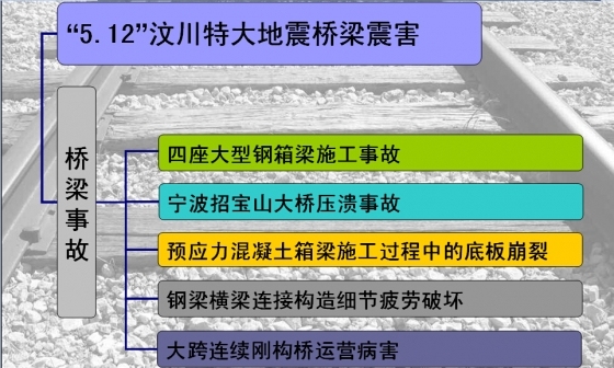 桥梁事故-ppt-1.jpg