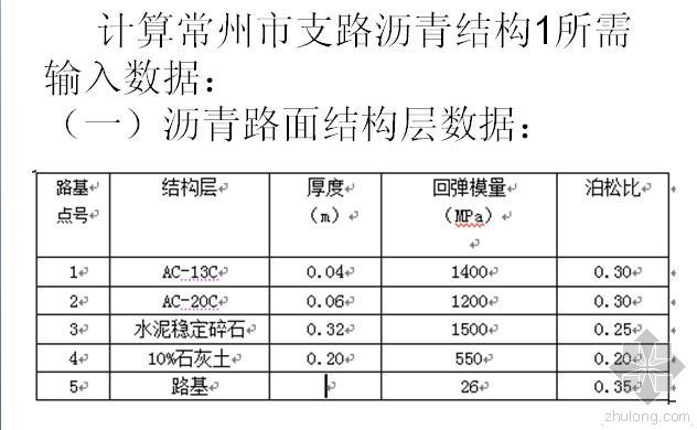 路基的工作区深度资料下载-BISAR3.0计算路基工作区深度运行演示屏幕截图全过程