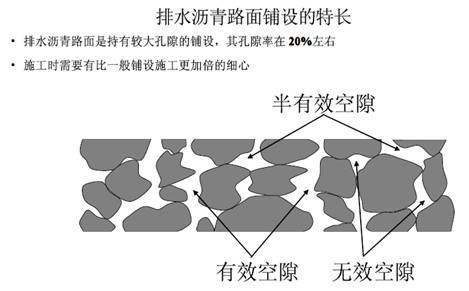 建筑新材料与技术资料下载-目前在道路上的新材料、新技术