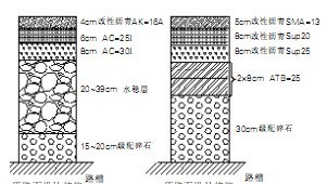 路面维护保养资料下载-两种路面结构的简介