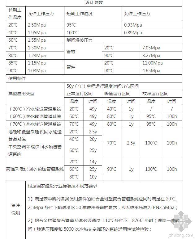 PPR给水管道技术交底资料下载-浅谈铝合金衬塑（PE-RT/PPR/PE）复合管