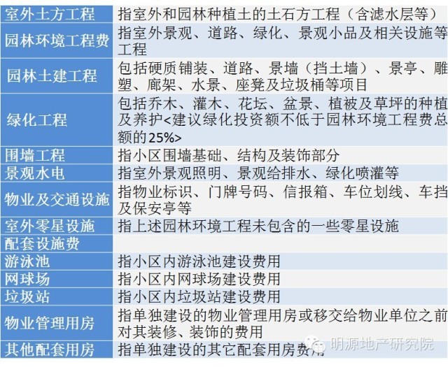 活动中心成本估算资料下载-万科景观成本规划