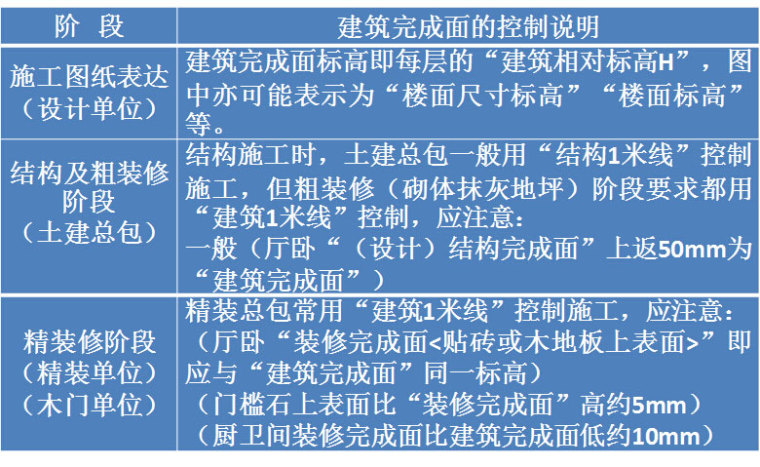 门窗尺寸测量教程资料下载-万科门窗洞口尺寸控制标准（根据百度资料整理）