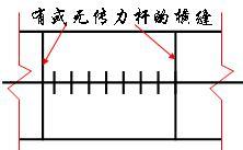 混凝土路面纵向缩缝资料下载-各类型混凝土路面详解