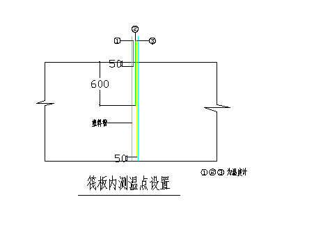 大体积不凝土资料下载-大 体 积 混 凝 土 专 项 施 工 方 案