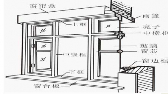 建筑工程细部构造知识汇总