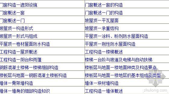 屋顶细部构造做法资料下载-建筑工程细部构造知识汇总