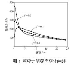 桥面混凝土裂缝的危害资料下载-现行沥青混凝土路面设计规范的制订和尚存问题