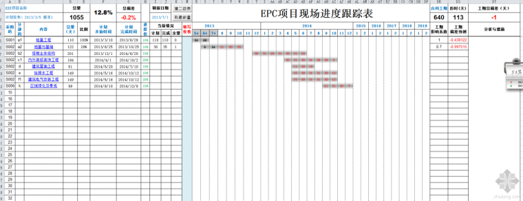 万达二级节点进度计划资料下载- EPC项目现场进度跟踪表