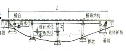 木桥石墩施工工艺资料下载-桥梁施工工艺
