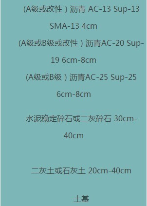 路面结构种类资料下载-路面结构分类及我国公路常用的路面结构