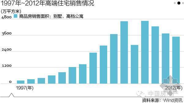 刚需住宅户型资料下载-房地产刚需：一个经典的谬误，流毒无穷