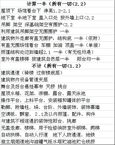 造价工程师考试分数资料下载-造价工程师考试必备 史上最强必过小抄