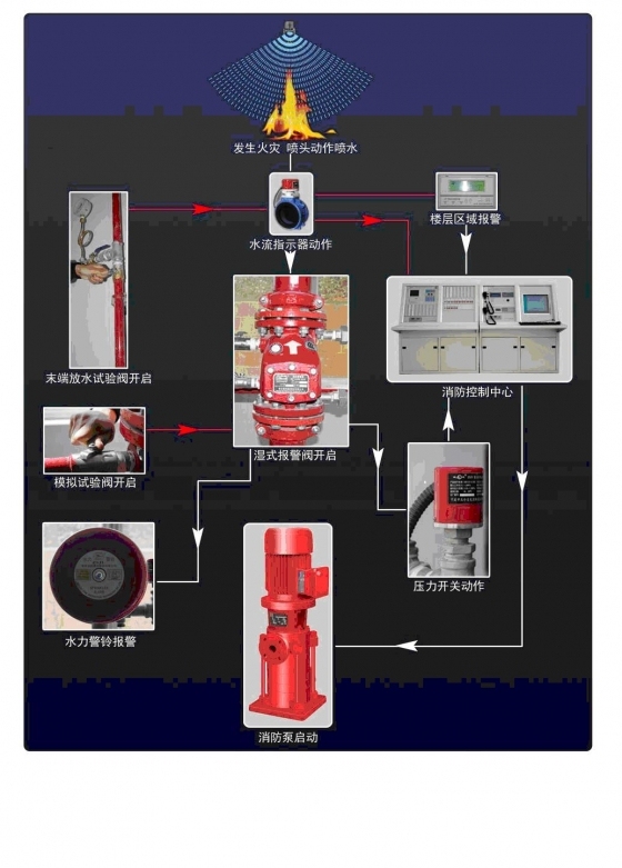 建筑消防设施操作图解-002.JPG