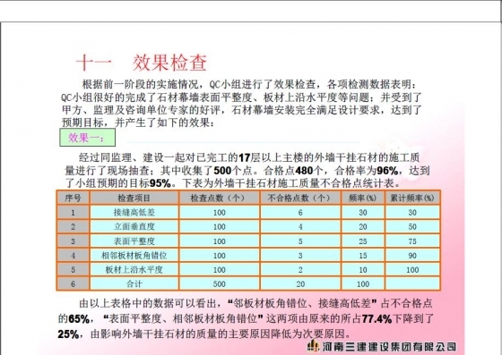 提高外墙干挂石材验收合格率-008.JPG