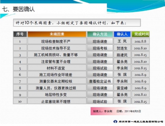 提高暗挖隧道帷幕注浆施工合格率-005.JPG