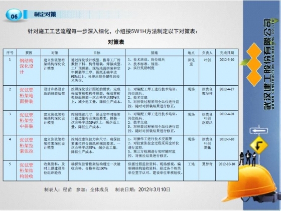 超大跨度张弦管桁架安装方法研究-009.JPG