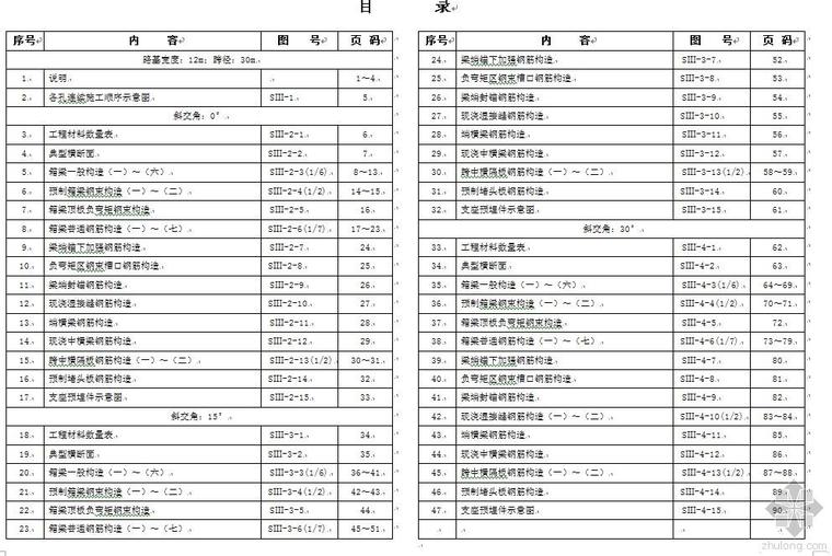 2014公路桥涵通用图资料下载-收下吧，总要用的，公路桥涵通用图