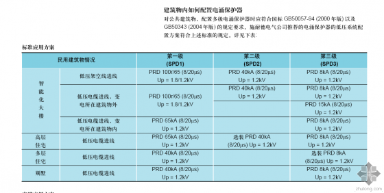 这个spd标称放电电流如何选择？-115136v3uccp7ndqcqkc6q.png