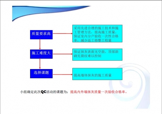 提高内外墙抹灰质量一次验收合格率-002.JPG