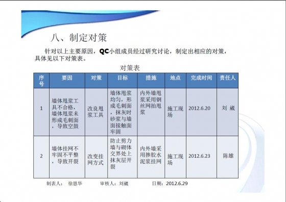 提高内外墙抹灰质量一次验收合格率-005.JPG